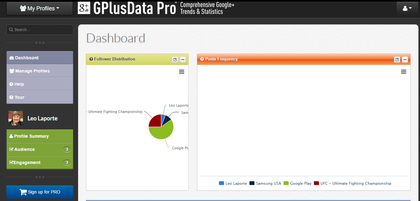 gplus data