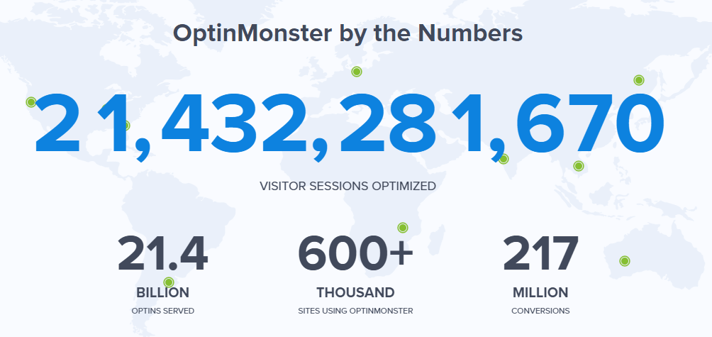 OptinMonster OptinMonster
