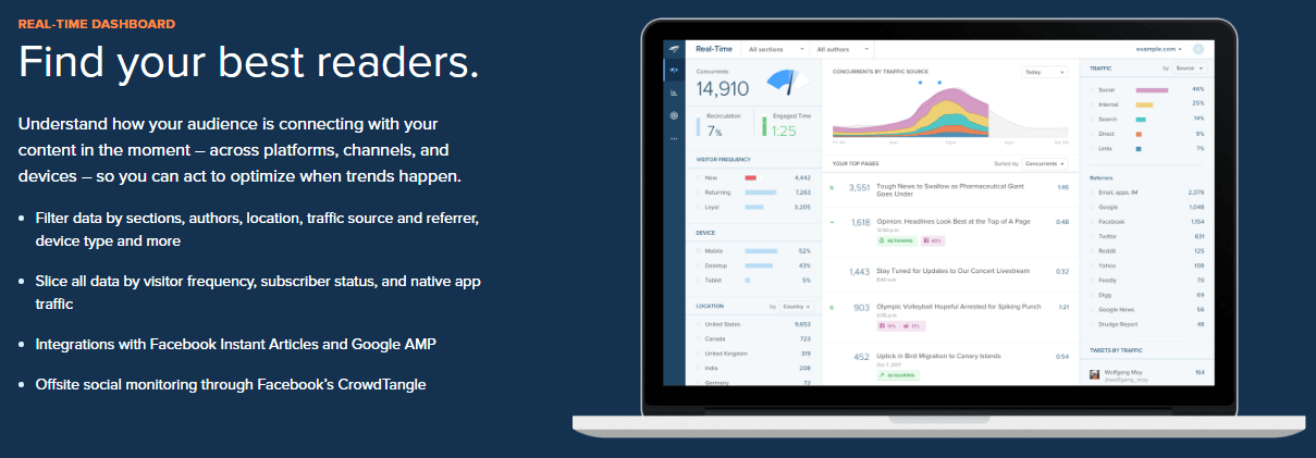 chartbeat chartbeat