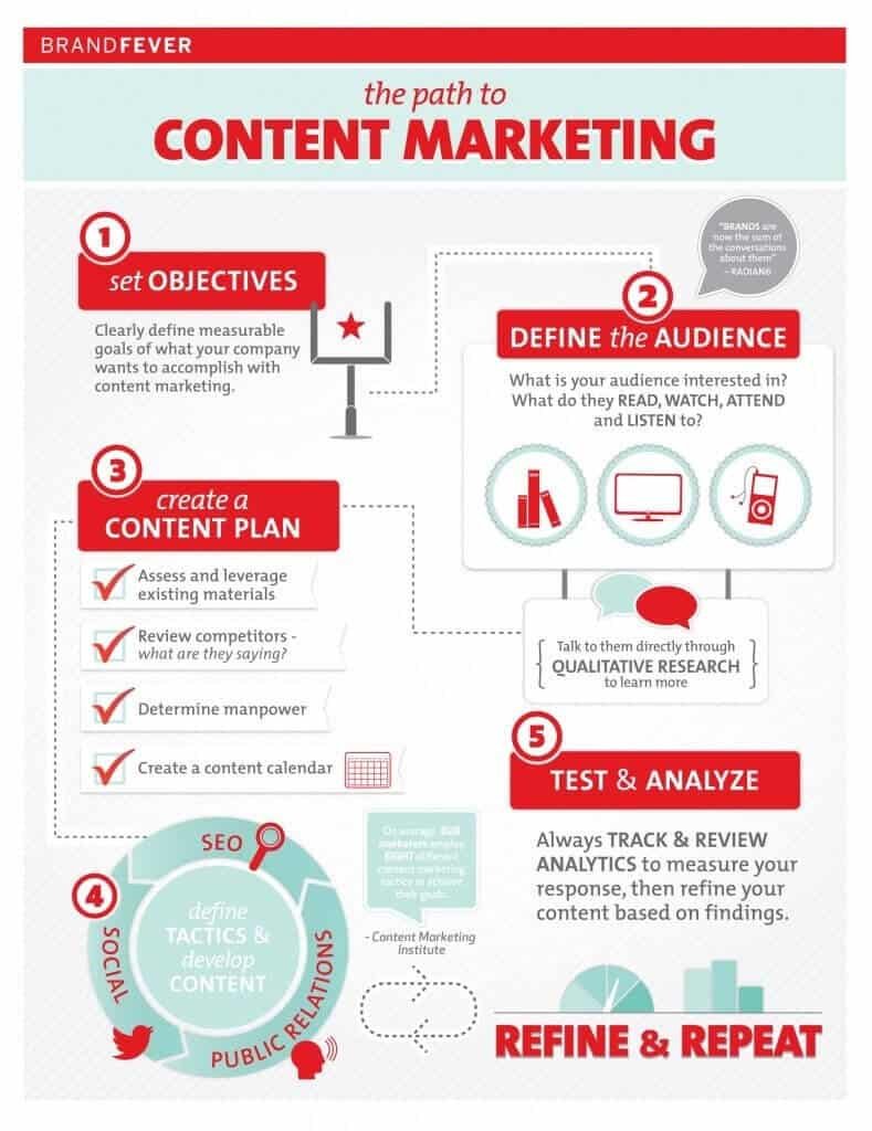 Content-Marketing-Guide1