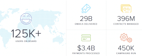 Infusionsoft stats