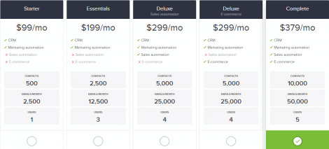 Infusionsoft Pricing 
