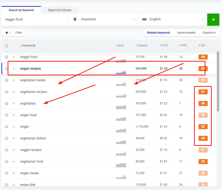 Search by keyword