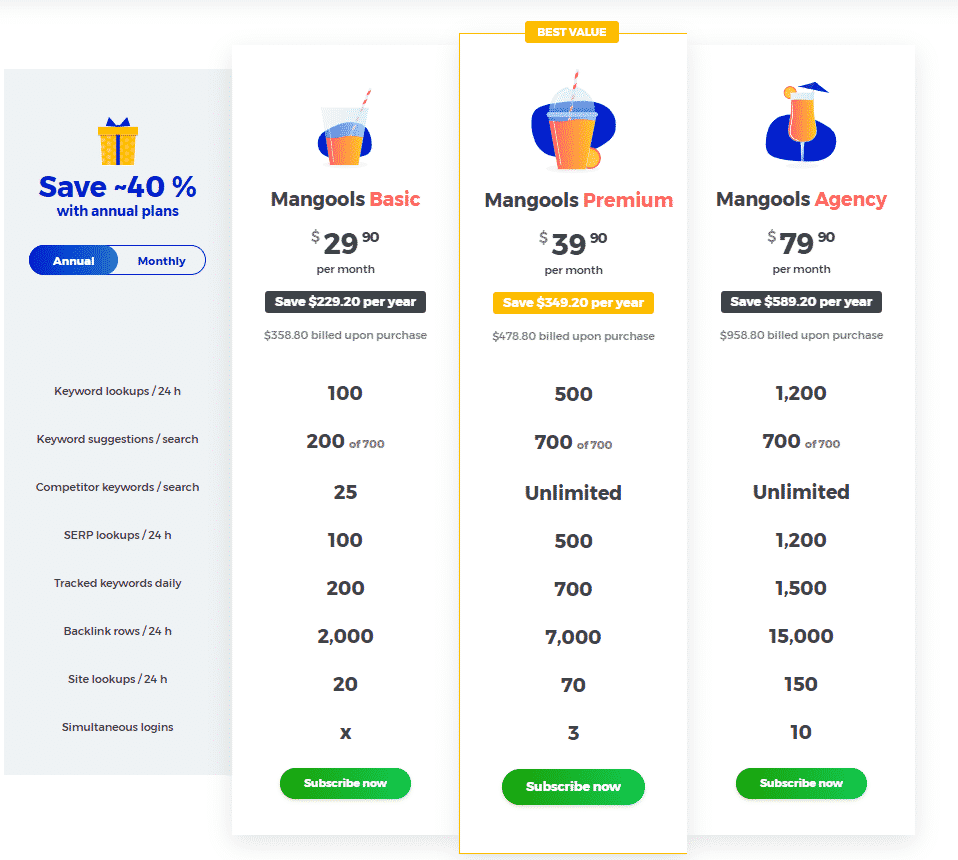 kwfinder pricing