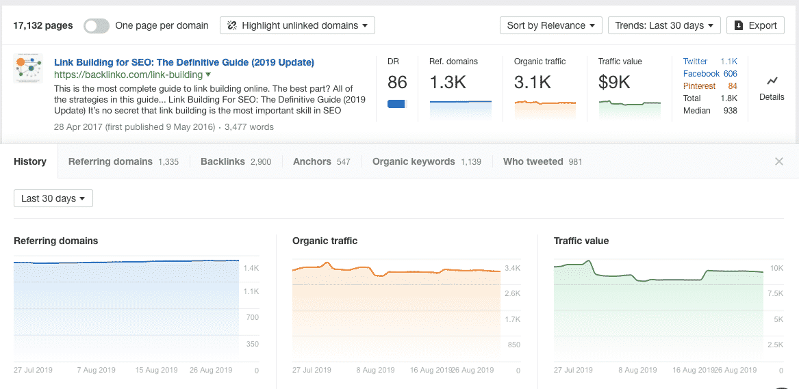 Ahrefs Outreach