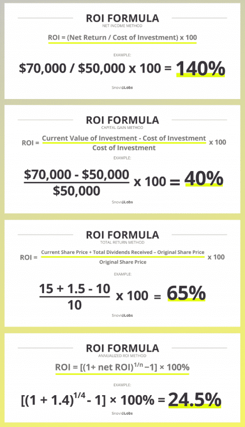 ROI Email Marketing