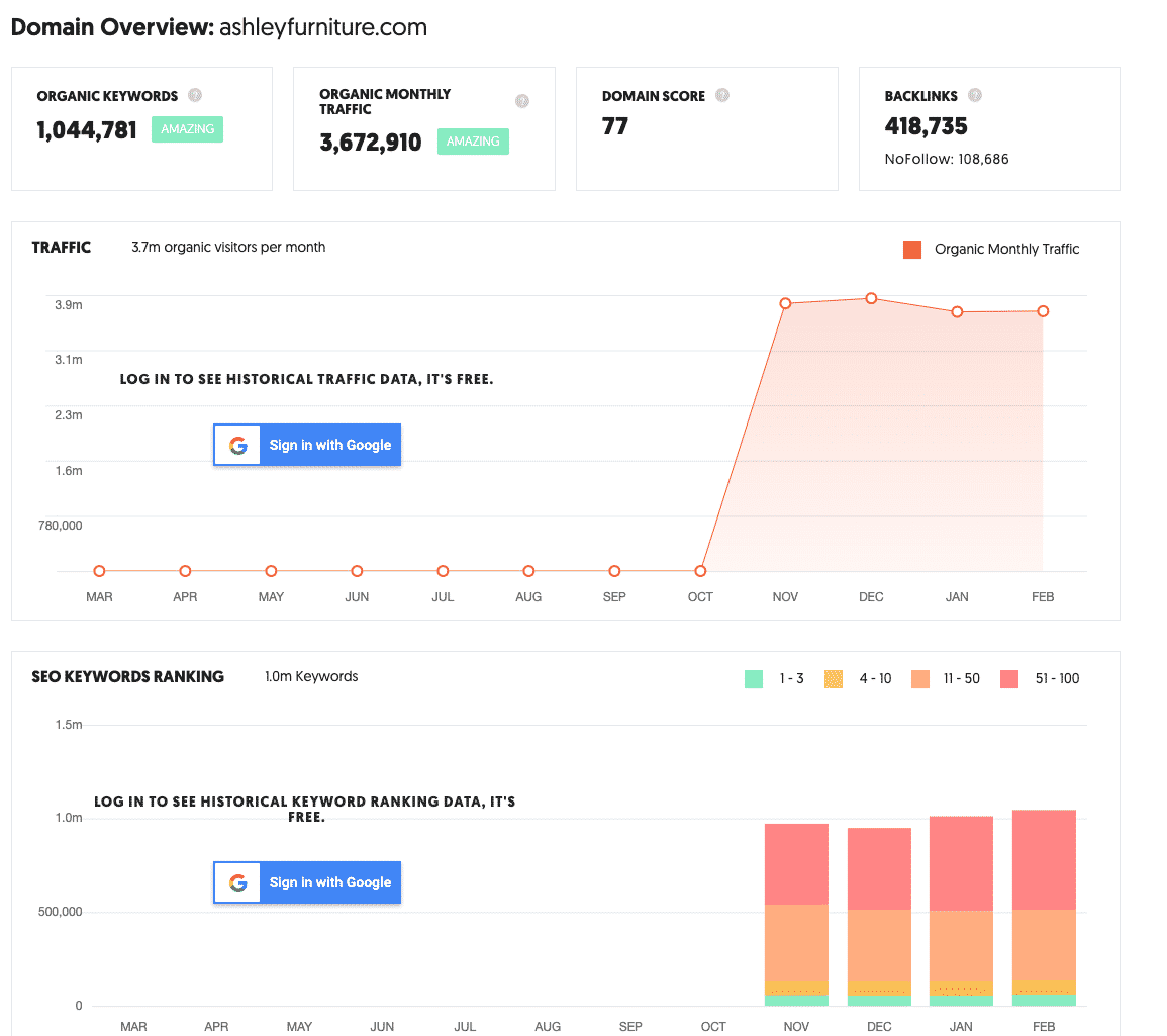 Ubersuggest competition analysis