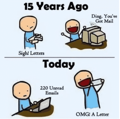 email Marketing today