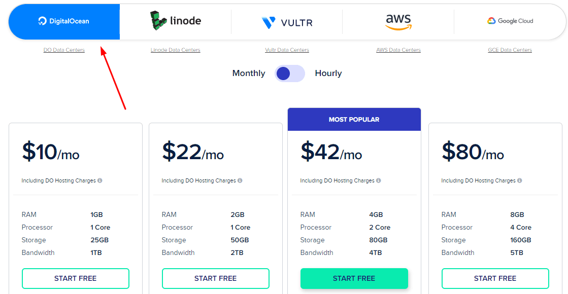 Cloudways Pricing DigitalOcean (1)