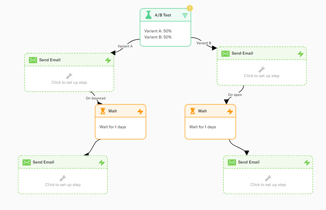 Encharge Flow AB Testing (1)