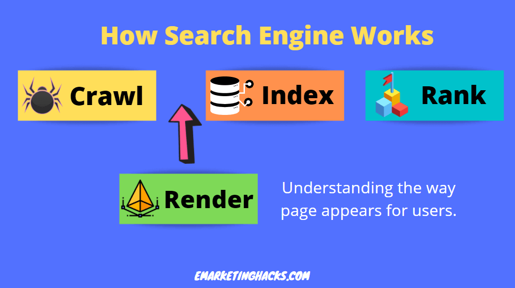 How Search Engine Works (2)