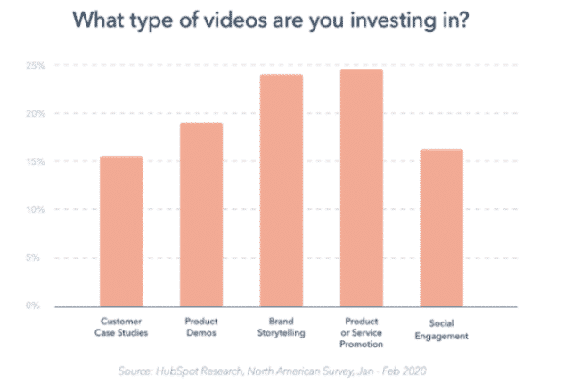 visual content in email marketing