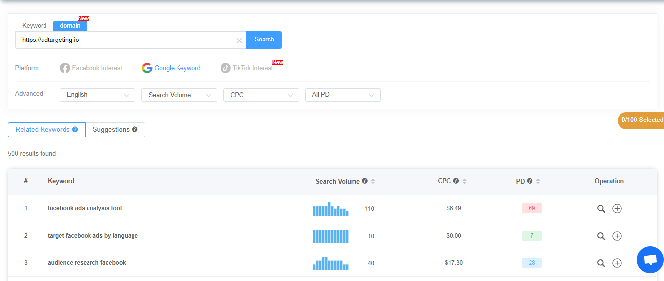 Raking Google ads