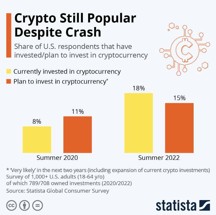 cryptocurrency trend (1)