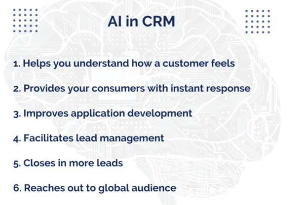 CRM and AI